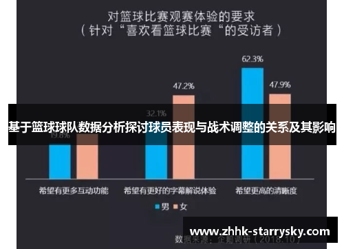 基于篮球球队数据分析探讨球员表现与战术调整的关系及其影响