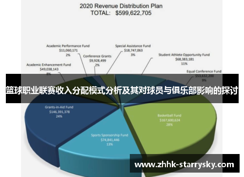 篮球职业联赛收入分配模式分析及其对球员与俱乐部影响的探讨