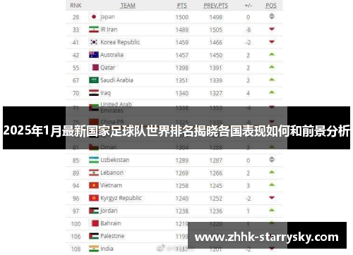 2025年1月最新国家足球队世界排名揭晓各国表现如何和前景分析