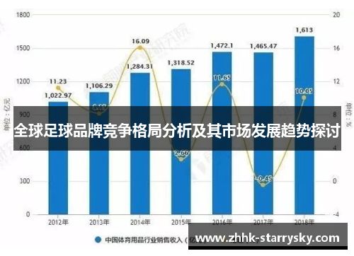 全球足球品牌竞争格局分析及其市场发展趋势探讨