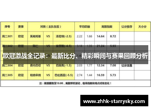 欧冠激战全记录：最新比分、精彩瞬间与赛果回顾分析