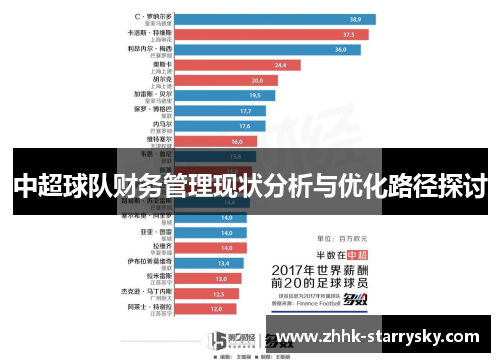 中超球队财务管理现状分析与优化路径探讨