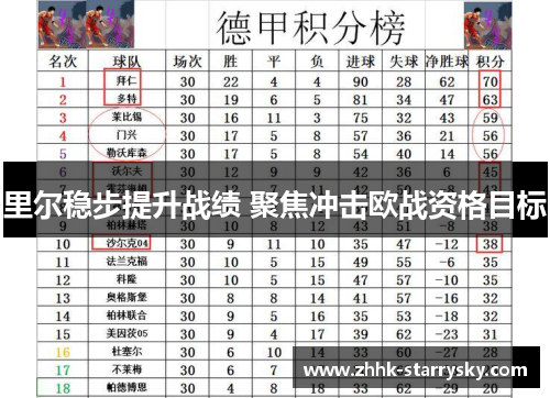 里尔稳步提升战绩 聚焦冲击欧战资格目标