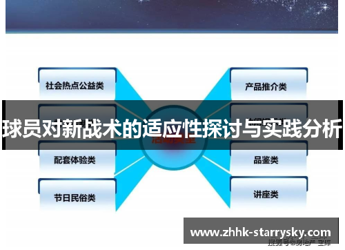 球员对新战术的适应性探讨与实践分析