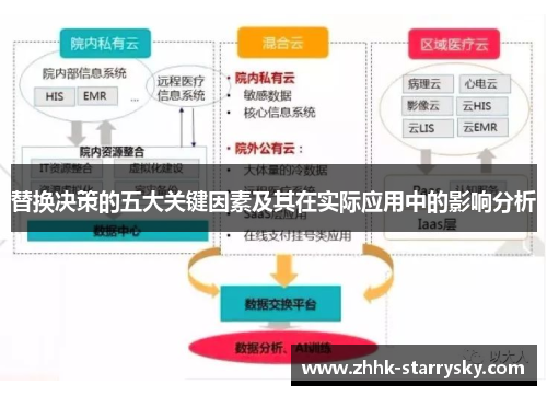 替换决策的五大关键因素及其在实际应用中的影响分析