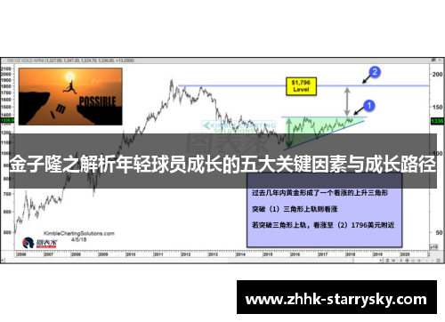 金子隆之解析年轻球员成长的五大关键因素与成长路径