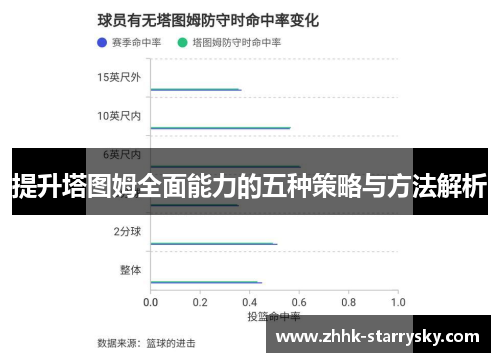 提升塔图姆全面能力的五种策略与方法解析