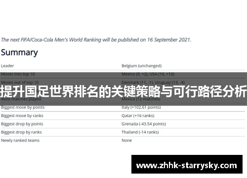 提升国足世界排名的关键策略与可行路径分析