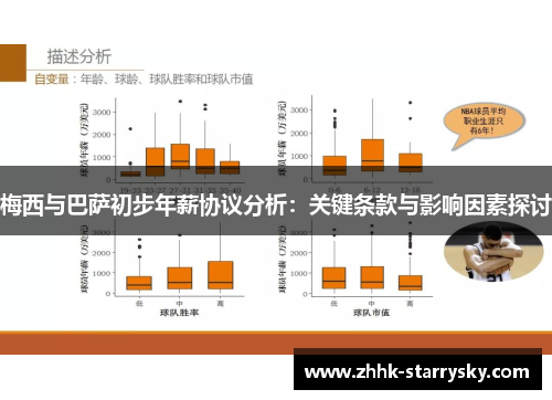 梅西与巴萨初步年薪协议分析：关键条款与影响因素探讨