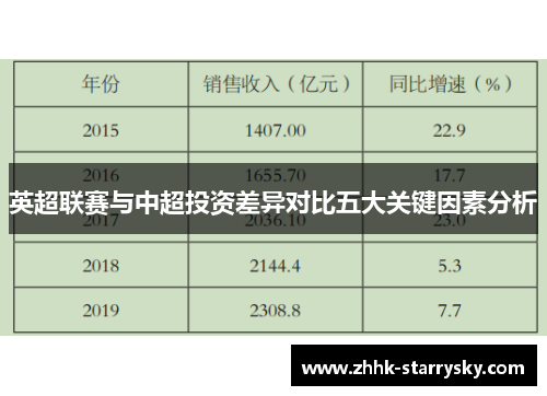 英超联赛与中超投资差异对比五大关键因素分析