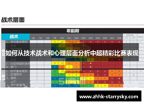 如何从技术战术和心理层面分析中超精彩比赛表现