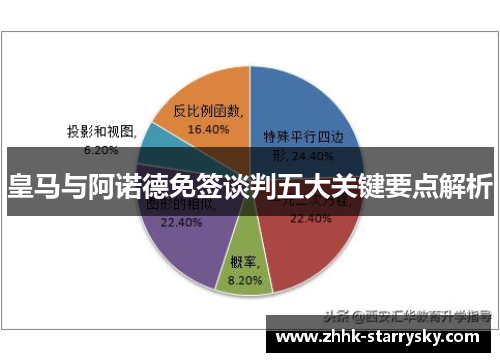 皇马与阿诺德免签谈判五大关键要点解析