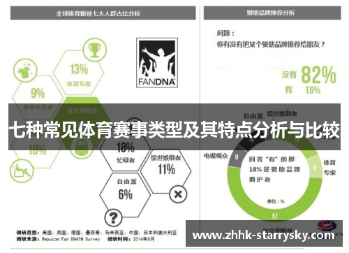 七种常见体育赛事类型及其特点分析与比较