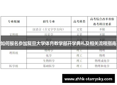 如何报名参加复旦大学体育教学部开学典礼及相关流程指南