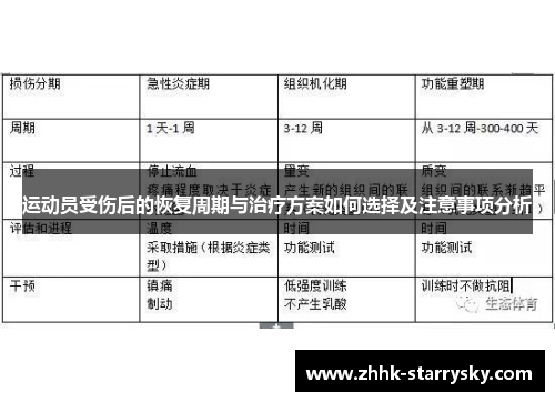 运动员受伤后的恢复周期与治疗方案如何选择及注意事项分析