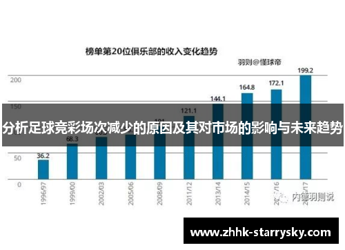 分析足球竞彩场次减少的原因及其对市场的影响与未来趋势