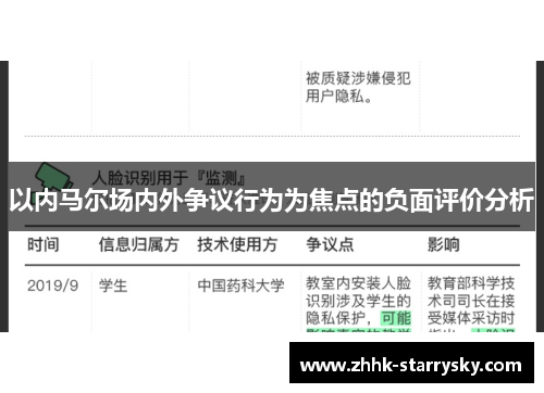 以内马尔场内外争议行为为焦点的负面评价分析