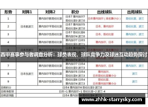 西甲赛事参与者调查分析：球员表现、球队竞争力及球迷互动趋势探讨
