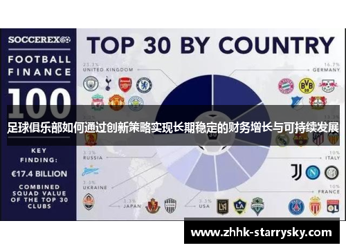 足球俱乐部如何通过创新策略实现长期稳定的财务增长与可持续发展
