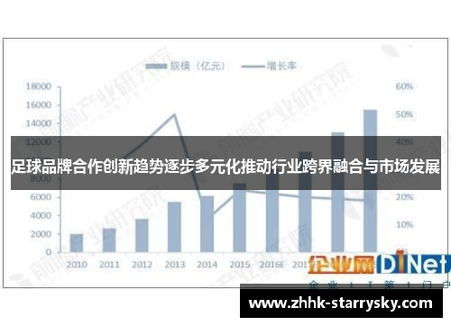 足球品牌合作创新趋势逐步多元化推动行业跨界融合与市场发展 足球品牌合作创新趋势逐步多元化推动行业跨界融合与市场发展