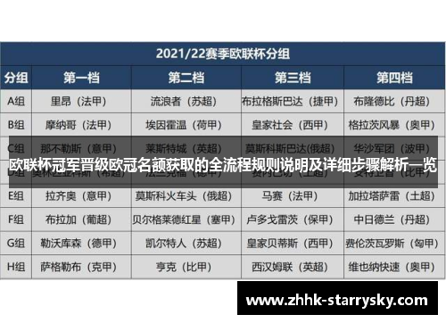 欧联杯冠军晋级欧冠名额获取的全流程规则说明及详细步骤解析一览